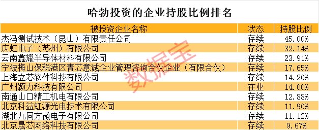 全是硬科技<strong></p>
<p>艾戴克斯</strong>！华为参股的A股名单揭秘