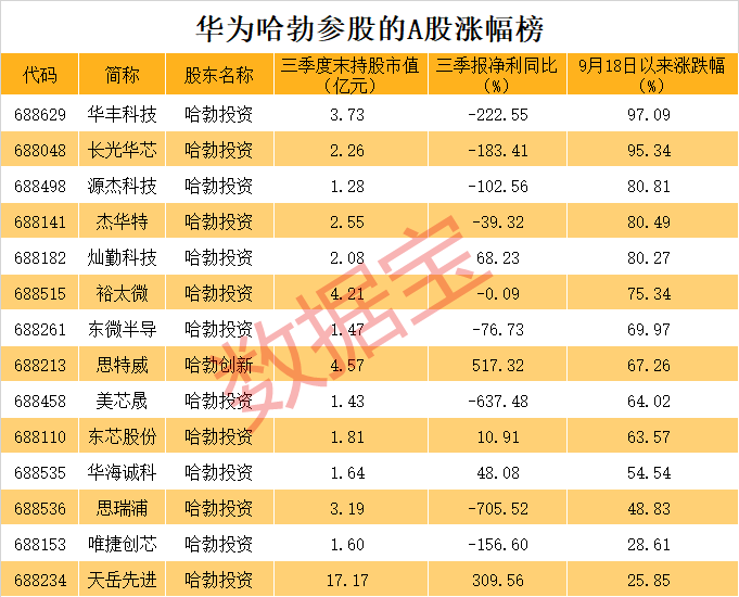 全是硬科技<strong></p>
<p>艾戴克斯</strong>！华为参股的A股名单揭秘