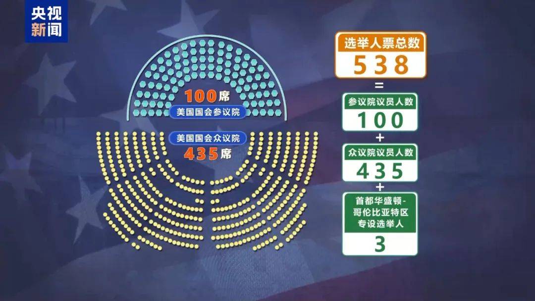 美国总统大选<strong></p>
<p>艾戴克斯</strong>，传来新消息！