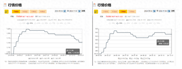 今冬羽绒服普遍涨价<strong></p>
<p>艾戴克斯</strong>，原因竟和“二师兄”有关？