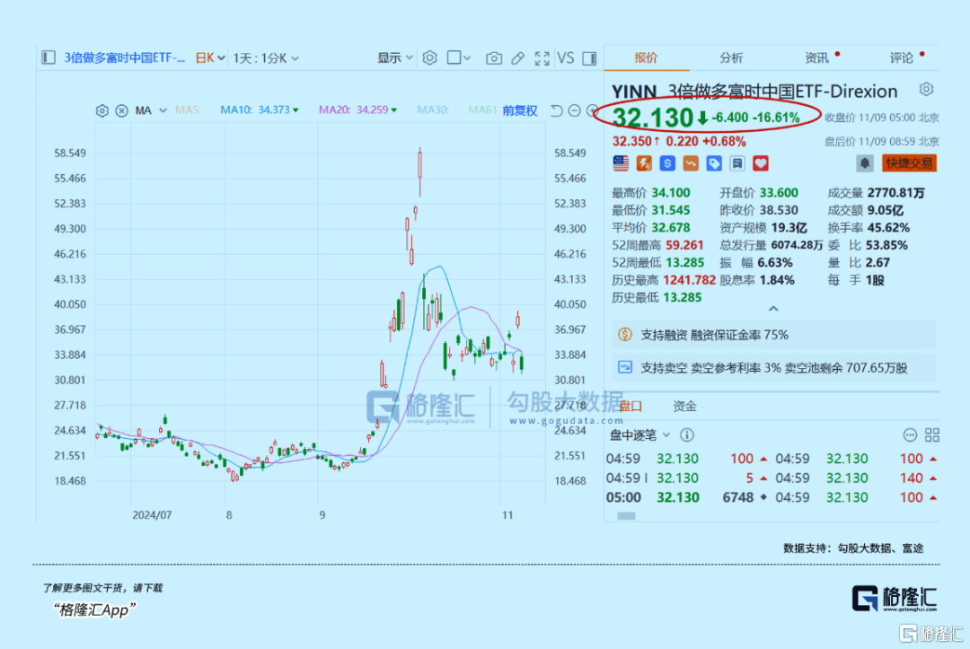 下周<strong></p>
<p>Coinsquare</strong>，最确定的两大利好方向！