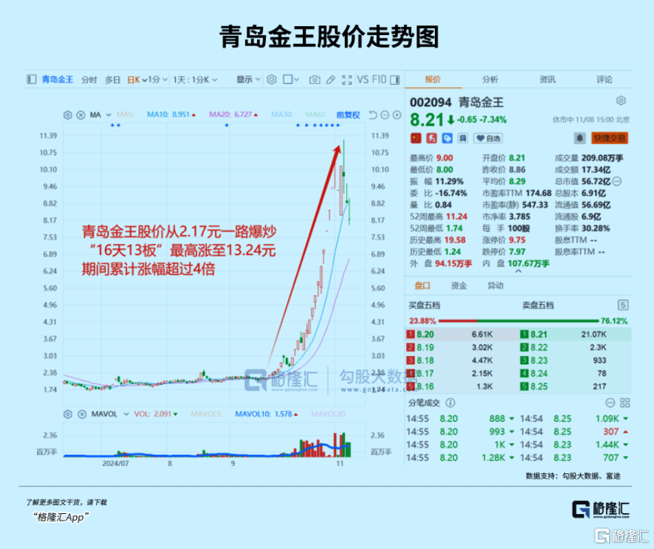 下周<strong></p>
<p>Coinsquare</strong>，最确定的两大利好方向！