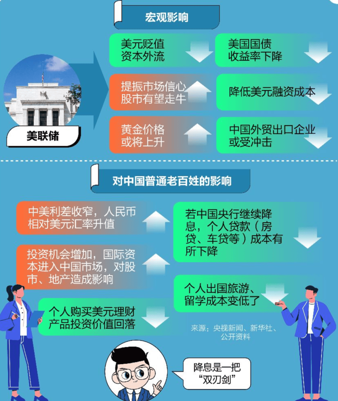 刚刚<strong></p>
<p>Coinsquare</strong>！人民币破7.2