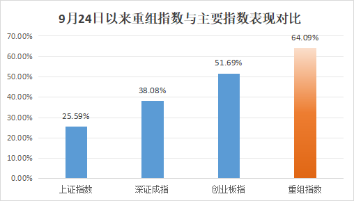 批量翻倍<strong></p>
<p>Coinsquare</strong>！这一板块成近期A股“最靓的仔”