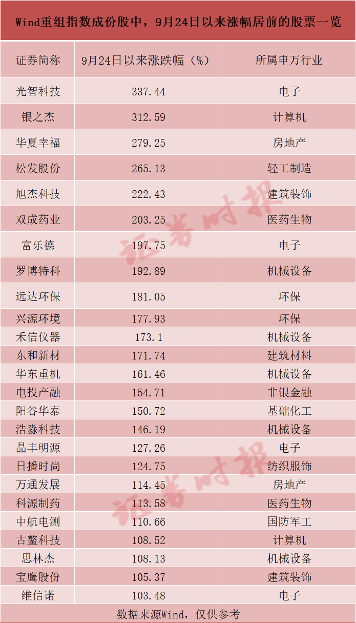 批量翻倍<strong></p>
<p>Coinsquare</strong>！这一板块成近期A股“最靓的仔”