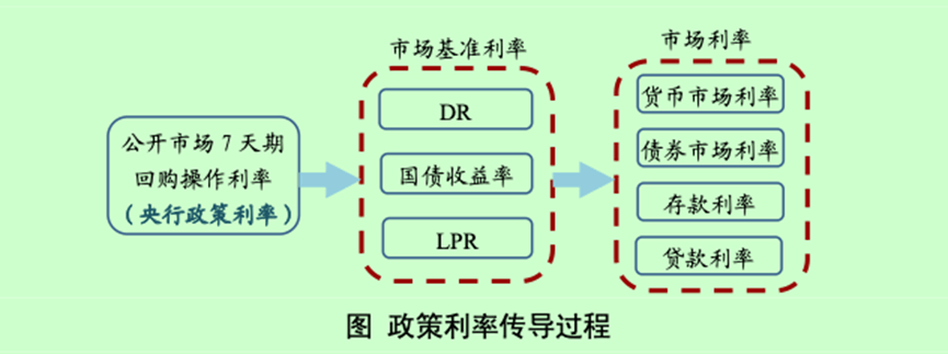 央行：银行“内卷”严重<strong></p>
<p>Coinsquare</strong>，应提高自主理性定价能力