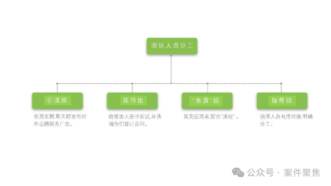 太蹊跷！表演系女大学生来应聘<strong></p>
<p>Coinsquare</strong>，第二天竟集体消失