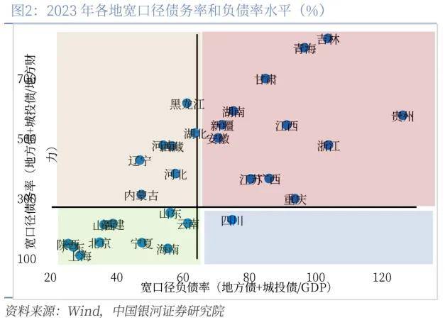 新一轮10万亿化债<strong></p>
<p>Coinsquare</strong>，哪些地方最受益？