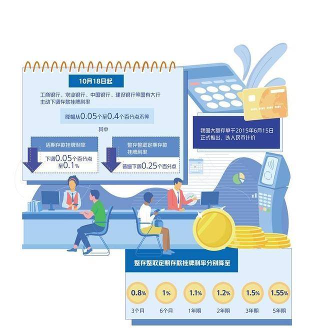 存款挂牌利率跌破2%<strong></p>
<p>Coinsquare</strong>，银行大额存单还香吗