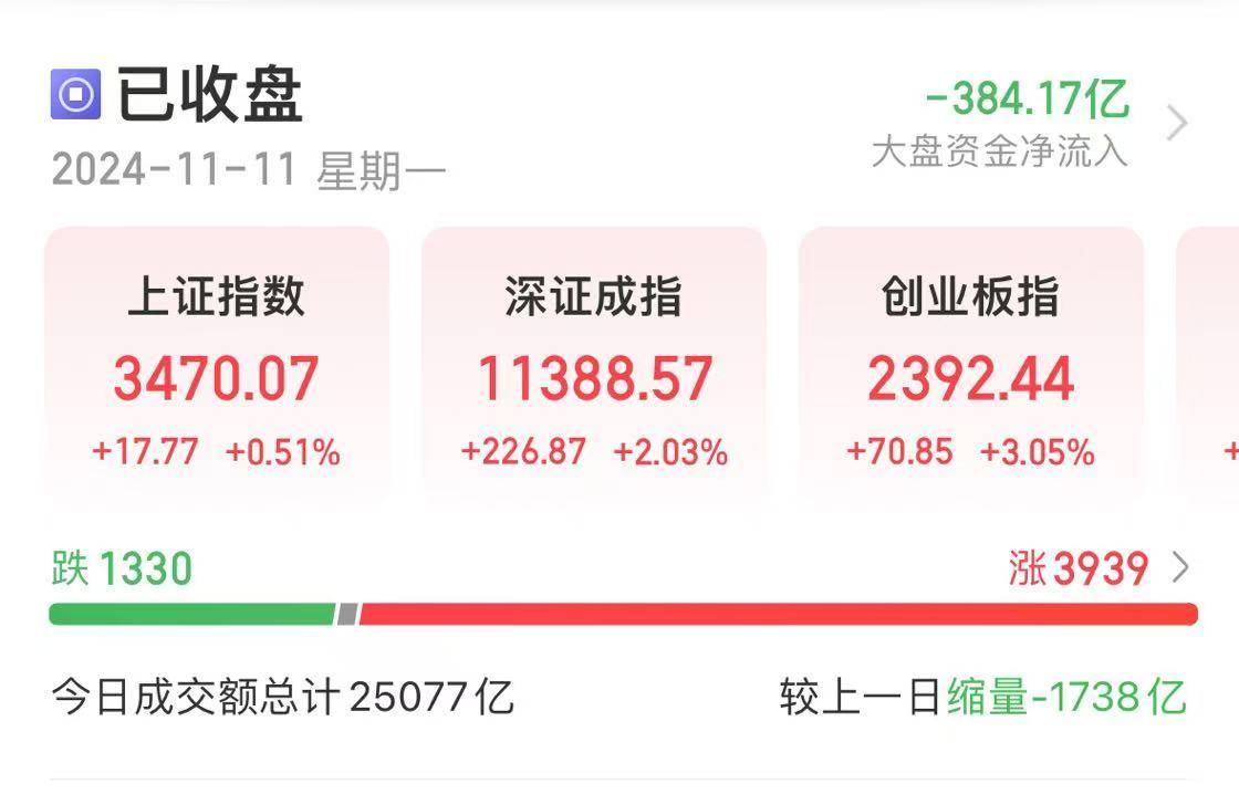 98.24万亿元<strong></p>
<p>Luno</strong>！A股总市值创历史新高！还创下一项新纪录