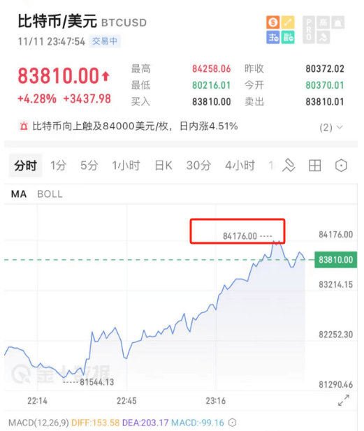 开始动手了！特朗普<strong></p>
<p>Luno</strong>，刚刚宣布！