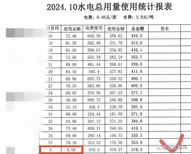 福建高校寝室一月用电4900度！官方：设备老化<strong></p>
<p>Luno</strong>，抄表失误