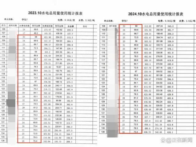 福建高校寝室一月用电4900度！官方：设备老化<strong></p>
<p>Luno</strong>，抄表失误