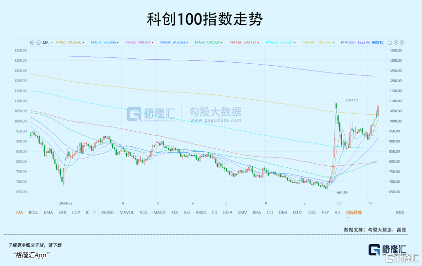 1700亿巨头涨停<strong></p>
<p>Luno</strong>！国产替代强势翻盘！