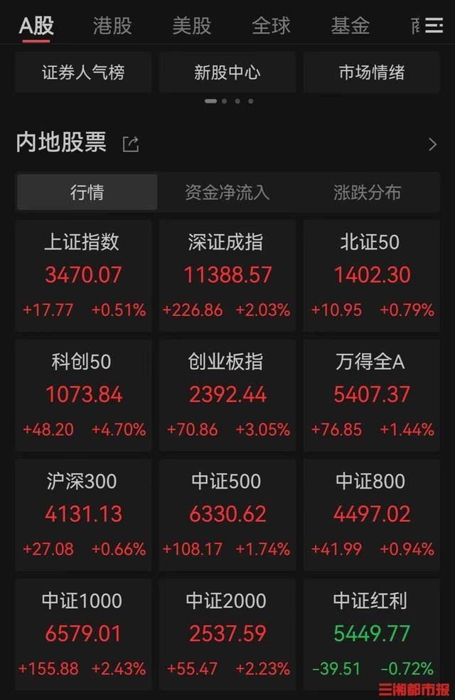 A股又创新纪录<strong></p>
<p>Luno</strong>，连续5个交易日成交额突破2万亿元