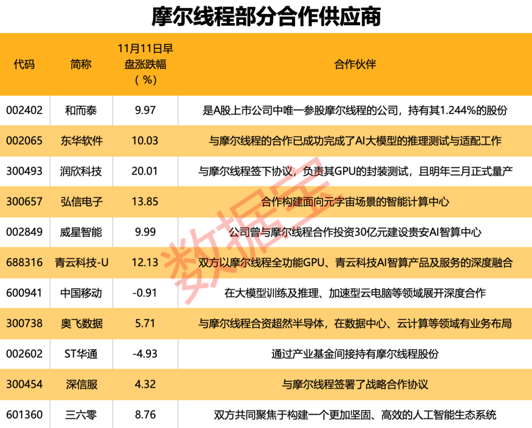 国产GPU独角兽来了！创始人是英伟达前任高管<strong></p>
<p>Luno</strong>，合作伙伴曝光