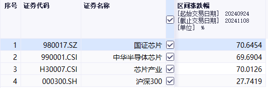 台积电要断供7nm芯片？半导体ETF满屏大涨<strong></p>
<p>Luno</strong>，持续性要看这一细分方向
