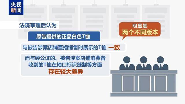 300万粉丝网红知假卖假<strong></p>
<p>Luno</strong>，判了！