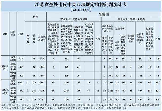江苏省纪委监委通报<strong></p>
<p>Luno</strong>，涉县处级干部33人