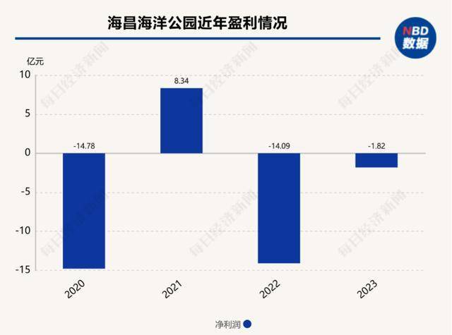 海洋馆里的鲸鲨竟是“机器鱼”<strong></p>
<p>鹿网</strong>，游客怒了！假鲸鲨贵的也要千万元，专家：确实有难处