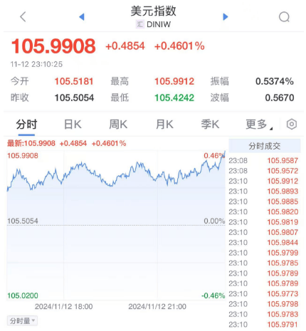 深夜<strong></p>
<p>鹿网</strong>，崩了！