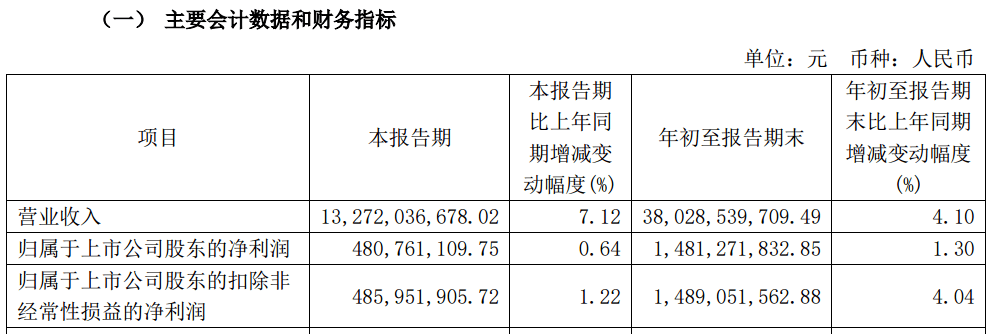 A股大利好<strong></p>
<p>币牛</strong>！险资放大招：举牌！举牌！