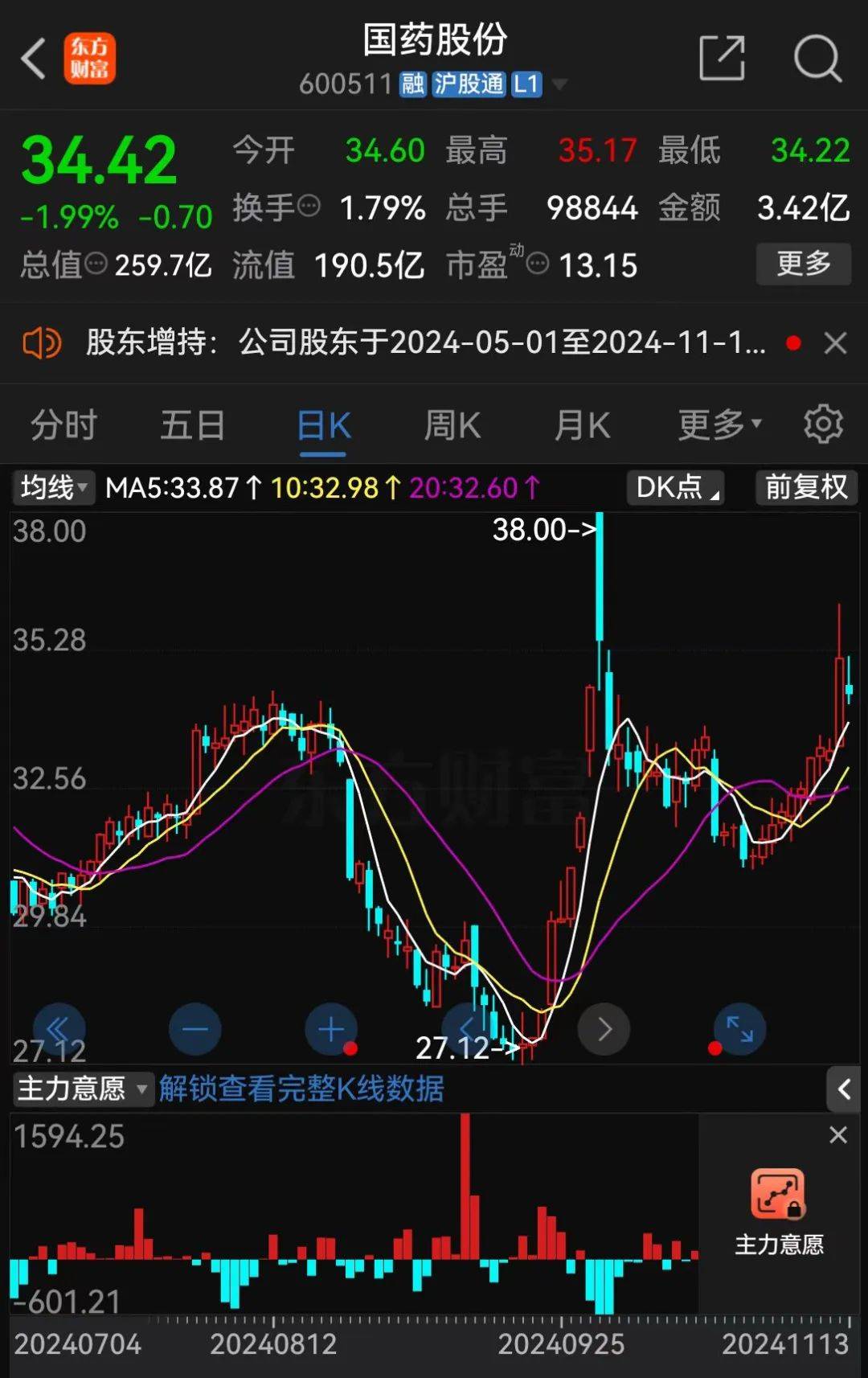 A股大利好<strong></p>
<p>币牛</strong>！险资放大招：举牌！举牌！