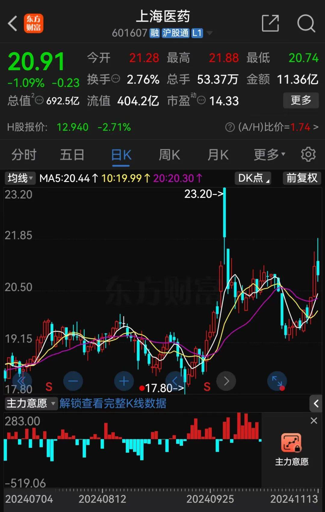 A股大利好<strong></p>
<p>币牛</strong>！险资放大招：举牌！举牌！