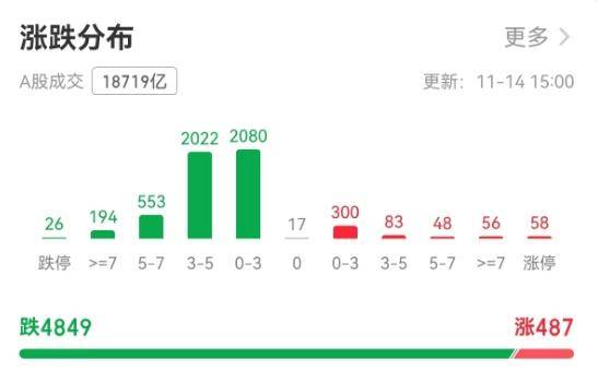 沪指创一个月最大跌幅<strong></p>
<p>生财宝</strong>，如何应对牛市波动？专家：许多“韭菜”是输在频繁交易