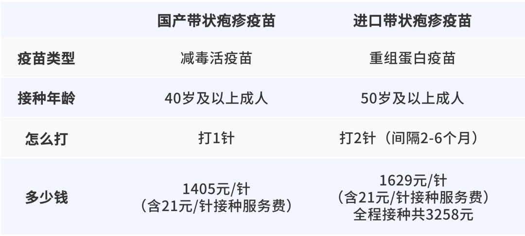 一旦感染终身携带<strong></p>
<p>以太行情</strong>！深圳疾控提醒：这4类人要注意