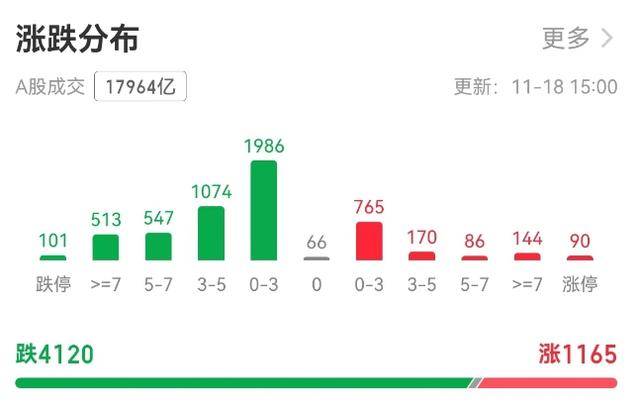沪指3300点面临考验<strong></p>
<p>goubi</strong>，A股为何连跌三天