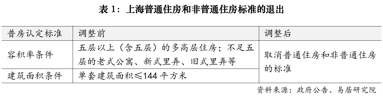 上海楼市降税大招落地<strong></p>
<p>goubi</strong>，卖1000万房子个税省10万；业内人士：购房政策的黄金窗口期已开启