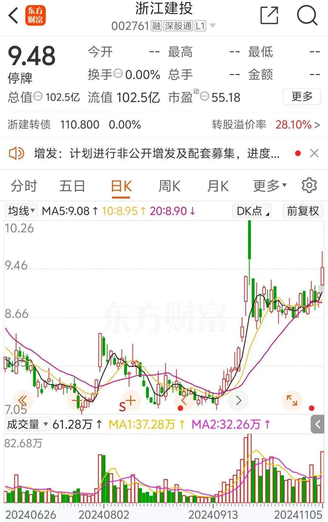 明日复牌！百亿A股宣布<strong></p>
<p>狗狗币</strong>，买！