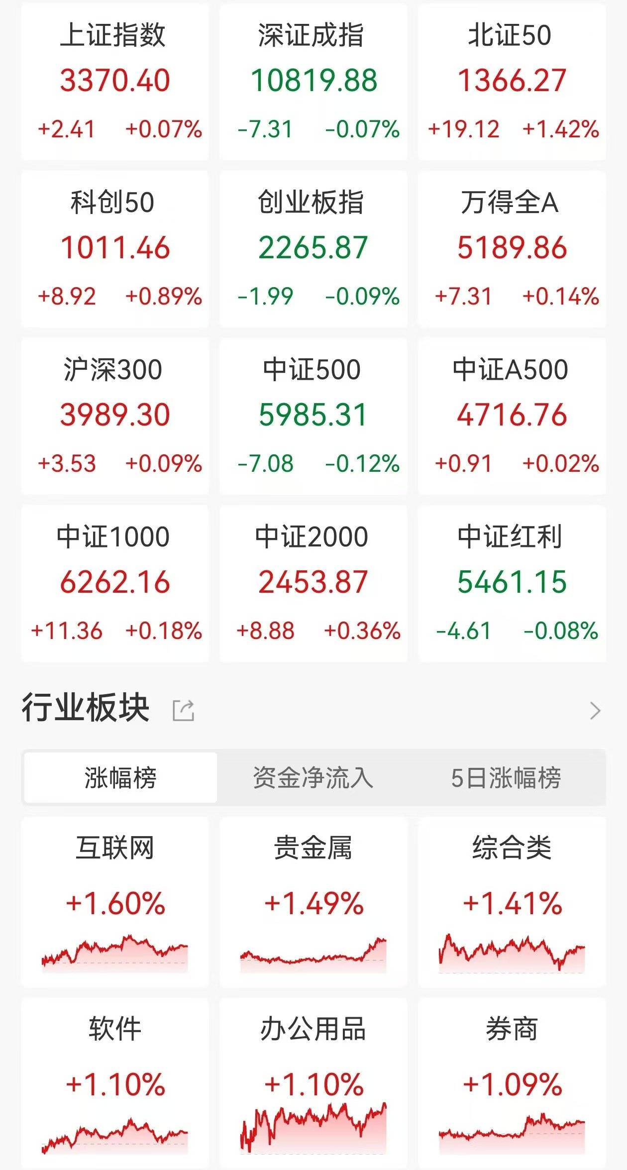皮海洲：A股市场波动不能怪罪于散户！大多数是股市里的死多头<strong></p>
<p>shib</strong>，即便他们股票套牢了，很多人也不会止损出局