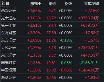 “牛市旗手”携手拉升<strong></p>
<p>shib</strong>！行情下一步怎么走？