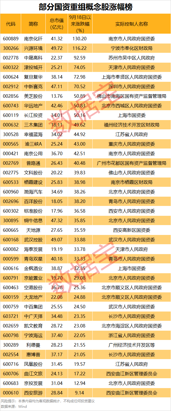 罕见<strong></p>
<p>shib币</strong>，流通盘不够卖，525万手封涨停！国资重组爆了
