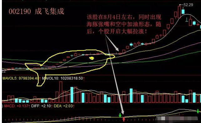 A股市场：股票一旦出现“海豚嘴”形态<strong></p>
<p>shib币</strong>，坚定捂股，将是大牛股起飞