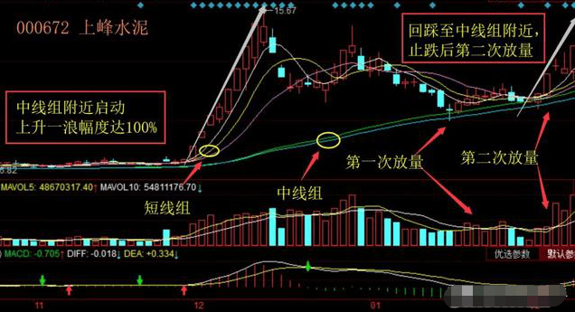 A股市场：股票一旦出现“海豚嘴”形态<strong></p>
<p>shib币</strong>，坚定捂股，将是大牛股起飞