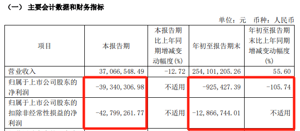 明日停牌<strong></p>
<p>shib币</strong>！刚刚宣布：重大重组！