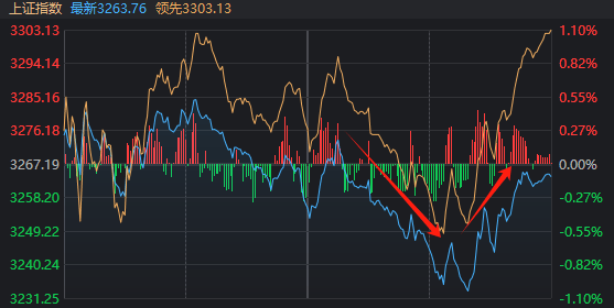 13:15大盘跳水<strong></p>
<p>shib币</strong>，14:19再度走V！发生了什么？