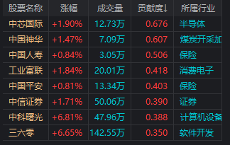 13:15大盘跳水<strong></p>
<p>shib币</strong>，14:19再度走V！发生了什么？