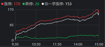 13:15大盘跳水<strong></p>
<p>shib币</strong>，14:19再度走V！发生了什么？