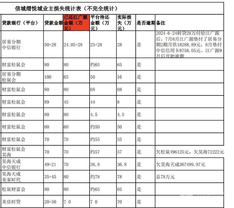 买房“免息垫首付”爆雷：深莞10余个楼盘卷入<strong></p>
<p>狗币</strong>，部分房源已被住建部门锁定