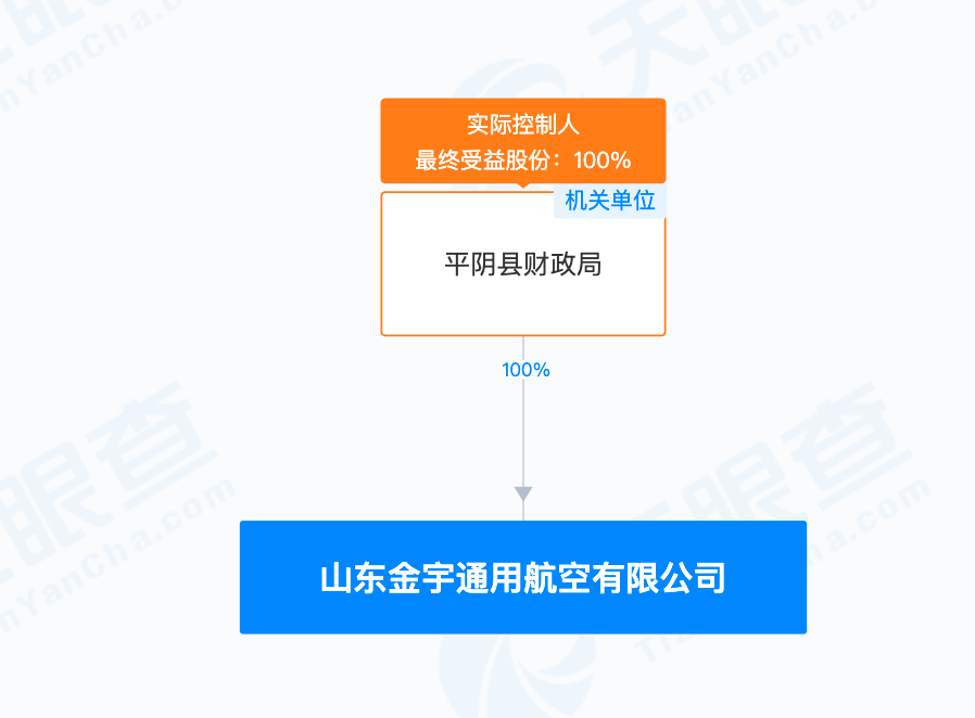 9.24亿元！县发改局招标<strong></p>
<p>狗币</strong>，县财政局独资国企中标！一地“低空经济30年特许经营权”成功转出