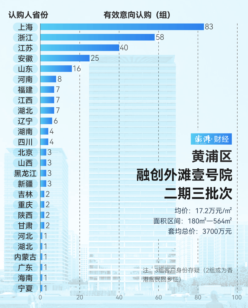 单价超15万的上海豪宅<strong></p>
<p>狗币</strong>，卖了超2000套！都是谁在买？