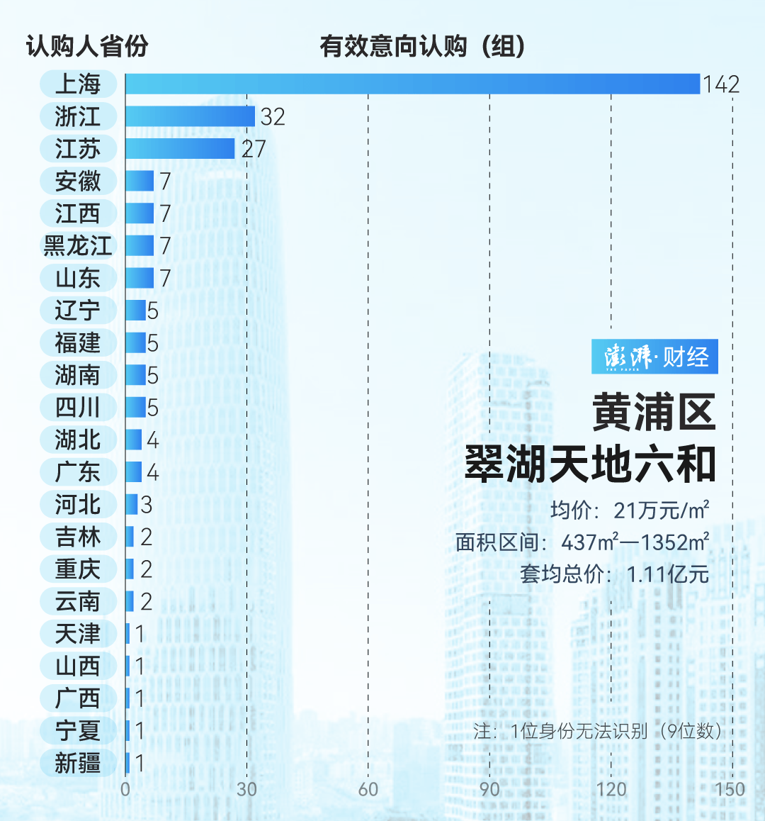 单价超15万的上海豪宅<strong></p>
<p>狗币</strong>，卖了超2000套！都是谁在买？