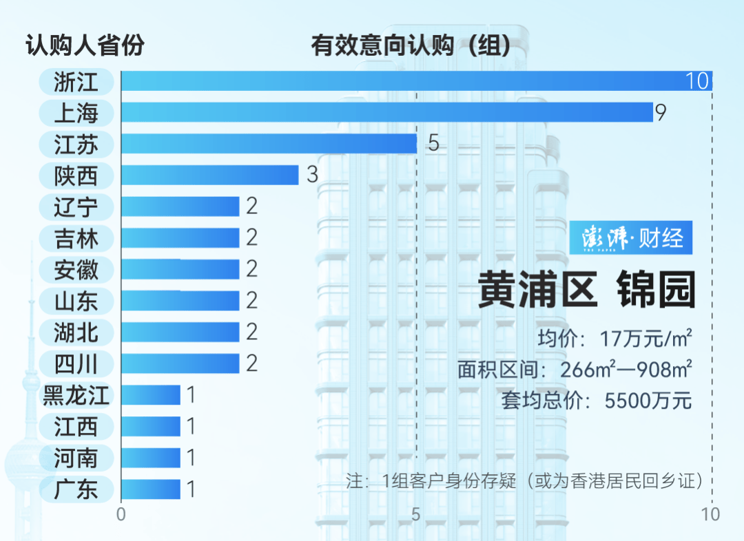 单价超15万的上海豪宅<strong></p>
<p>狗币</strong>，卖了超2000套！都是谁在买？