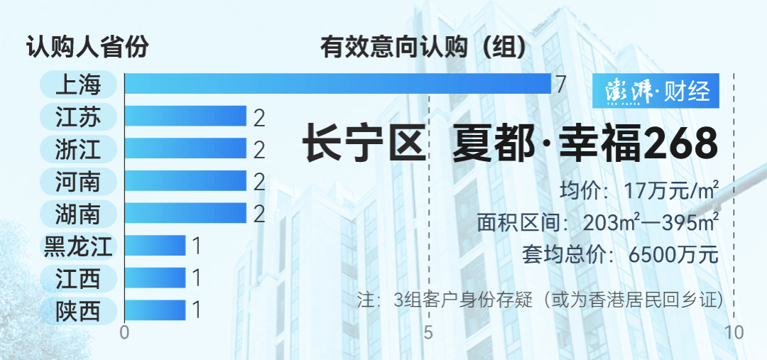单价超15万的上海豪宅<strong></p>
<p>狗币</strong>，卖了超2000套！都是谁在买？