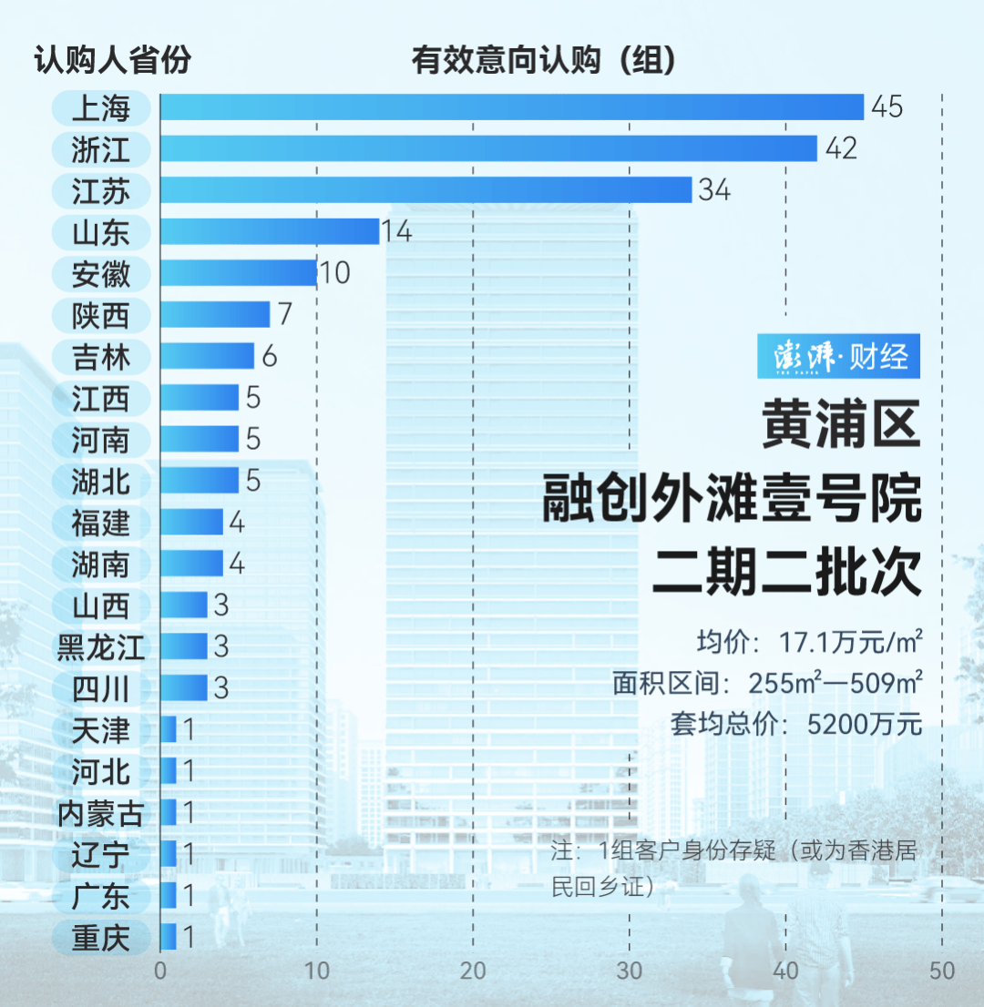 单价超15万的上海豪宅<strong></p>
<p>狗币</strong>，卖了超2000套！都是谁在买？
