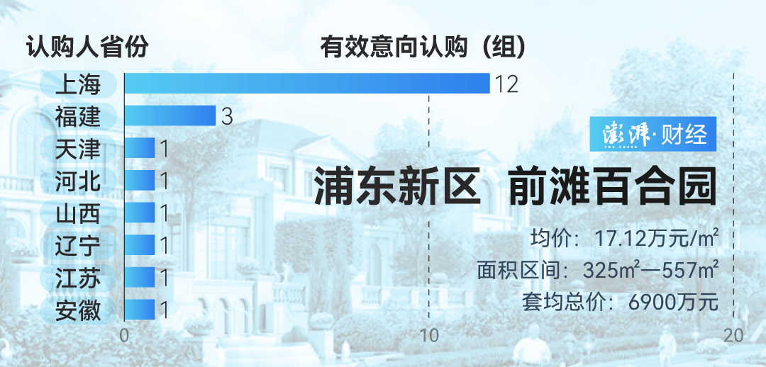 单价超15万的上海豪宅<strong></p>
<p>狗币</strong>，卖了超2000套！都是谁在买？
